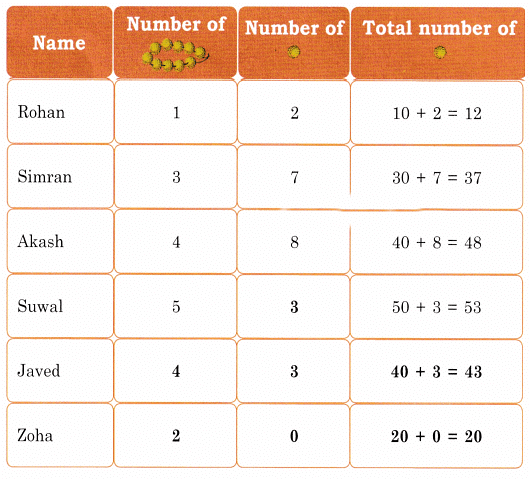NCERT Solution: Decoration for Festival (Addition and Subtraction) | Mathematics for Class 2 (Joyful-Mathematics)