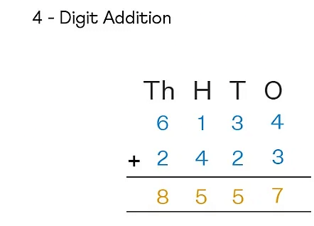 Class 4 Maths - Addition and Subtraction - CBSE Worksheets Solutions