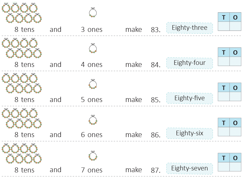 Numbers from 51 to 100 Class 1 Notes Maths