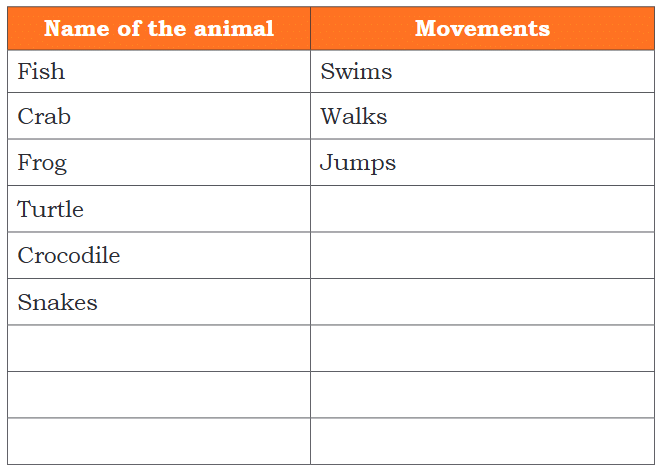 NCERT Solutions for Class 4 EVS Chapter 3 - Nature Trail