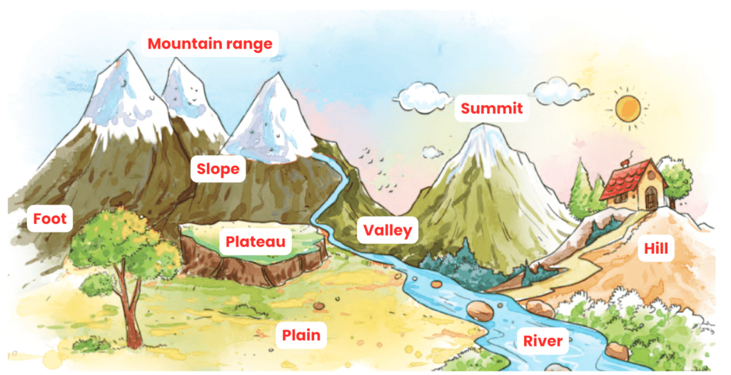 NCERT Solutions for Class 4 English Chapter 11 - A Journey to the Magical Mountains