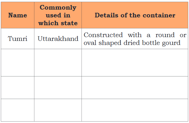 NCERT Solutions for Class 4 EVS Chapter 4 - Growing up with Nature