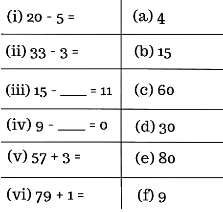 Class 3 Maths - Give And Take - CBSE Worksheets Solutions - 1