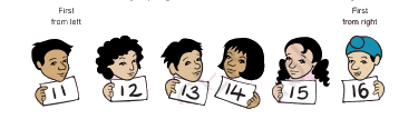 Play With Patterns Chapter Notes | Mathematics for Class 4: NCERT