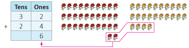 Addition and Subtraction Up to 99 Class 1 Notes Maths