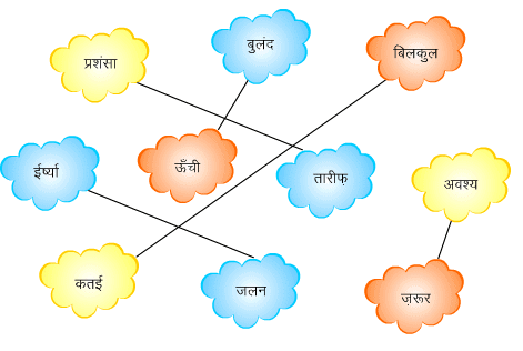 अक्ल बड़ी या भैंस NCERT Solutions | Hindi for Class 3