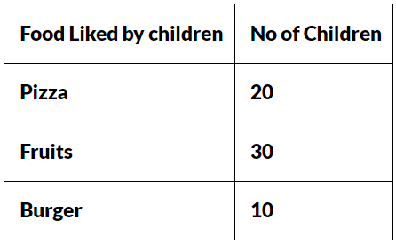 Worksheet Solutions: Smart Charts - 2 | Mathematics for Class 4: NCERT