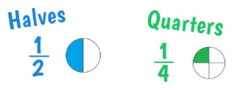 Halves and Quarters Chapter Notes | Mathematics for Class 4: NCERT