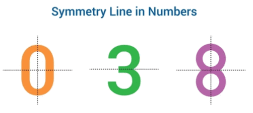 Class 4 Maths Worksheet Solutions Chapter 11 Fun with Symmetry