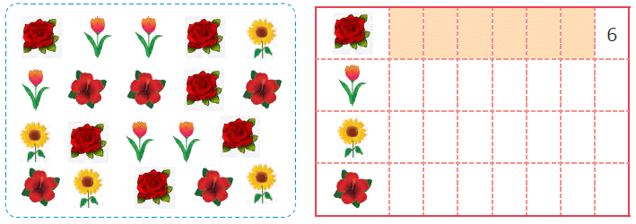 Data Handling - 1 Class 1 Worksheet Maths Chapter 9
