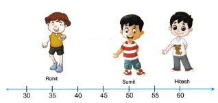 Half Yearly Class 2 Mathematics Set 3 | Mathematics for Class 2 (Joyful-Mathematics)