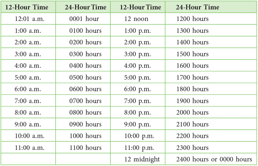 Time and Calendar Class 4 Notes Maths Chapter 12 Free PDF