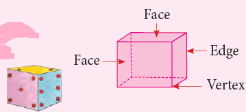 Geometry Class 3 Notes Maths