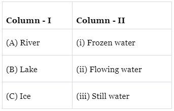 Water - 2 Class 2 Worksheet EVS