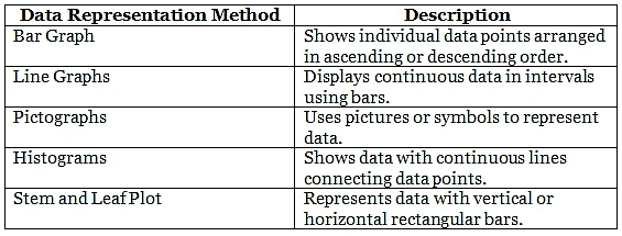 Class 4 Maths - Data Handling - CBSE Worksheets