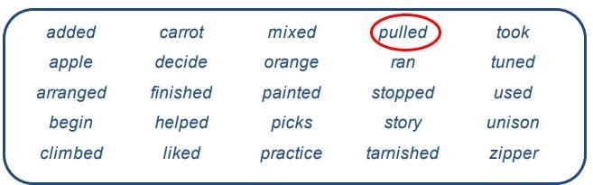 Worksheet - Verbs | Worksheets with solutions for Class 3
