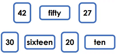 Worksheet Solutions: Grouping | Aptitude Reasoning - Class 2