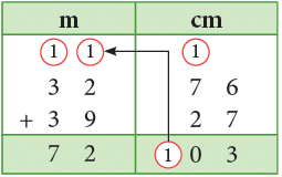 Measurement Class 4 Notes Maths