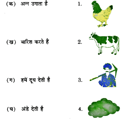 Worksheet: कौन | Worksheets with solutions for Class 2