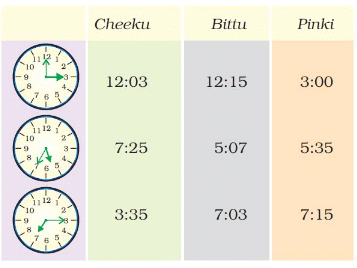 NCERT Solutions for Class 4 Maths - Tick Tick Tick