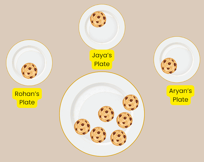 Dividing one cookie each