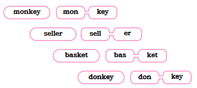 The Cap-seller and the Monkeys NCERT Solutions | English for Class 1 (Mridang)