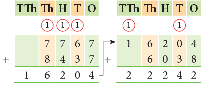 Addition and Subtraction Class 4 Notes Maths
