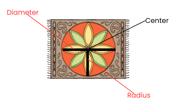 NCERT Solutions for Class 4 Maths Chapter 1 - Shapes Around Us
