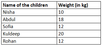 Worksheet: How Heavy How Light - 1 | Mathematics for Class 4: NCERT
