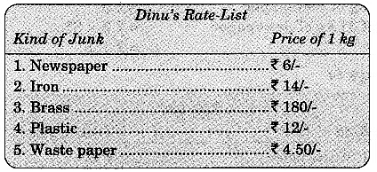 The Junk Seller Chapter Notes | Mathematics for Class 4: NCERT