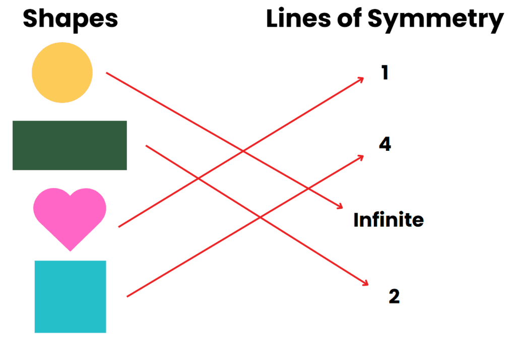 Class 4 Maths Worksheet Solutions Chapter 11 Fun with Symmetry