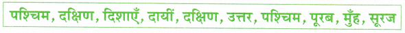 Worksheet Solutions: चार दिशाएँ | Worksheets with solutions for Class 2