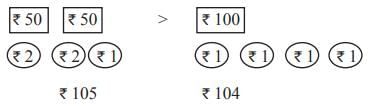 Worksheet Solutions: The Junk Seller - 1 | Mathematics for Class 4: NCERT