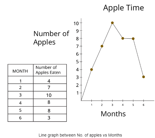 Worksheet Solutions: Smart Charts - 2 | Worksheets with solutions for Class 3