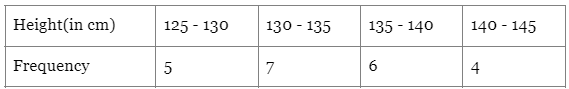Class 1 Maths Chapter 9 Practice Question Answers - Data Handling