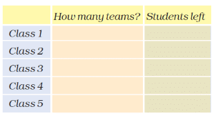 NCERT Solutions for Class 2 Maths Chapter 8 - Tens and Ones