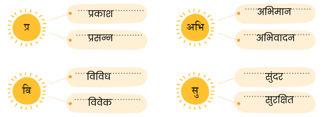 NCERT Solutions for Class 4 Hindi Chapter 13 - हमारा आदित्य