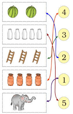 NCERT Solutions for Class 1 Maths Chapter 2 - Numbers from One to Nine