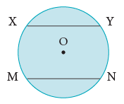 Geometry Class 4 Notes Maths