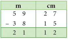 Measurement Class 4 Notes Maths