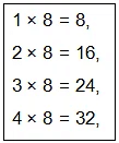 Multiplication and Division | Mathematics for Class 2 (Joyful-Mathematics)