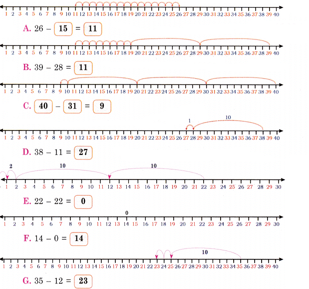 NCERT Solution: Decoration for Festival (Addition and Subtraction) | Mathematics for Class 2 (Joyful-Mathematics)