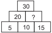 Worksheet: Play With Patterns - 1 | Worksheets with solutions for Class 4