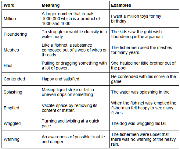 A Little Fish Story Summary Class 3 English Unit 4