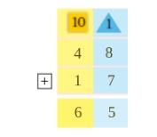 NCERT Solutions for Class 2 Maths Chapter 14 - Birds Come Birds Go