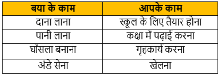 बया हमारी चिड़िया रानी! NCERT Solutions | Hindi for Class 3 (वीणा)
