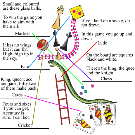 Games We Play NCERT Solutions | EVS for Class 3