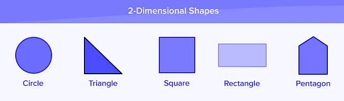 The Way the World looks Chapter Notes | Mathematics for Class 4: NCERT