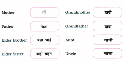 Greetings NCERT Solutions | English for Class 1 (Mridang)