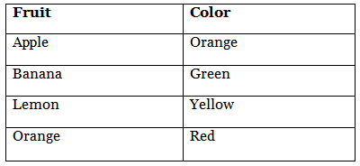 Worksheet Solutions: Fun with Pictures | Worksheets with solutions for Class 1